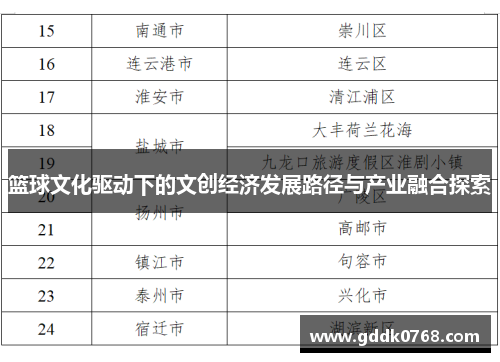 篮球文化驱动下的文创经济发展路径与产业融合探索