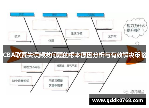 CBA联赛失误频发问题的根本原因分析与有效解决策略