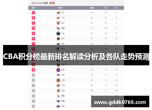 CBA积分榜最新排名解读分析及各队走势预测