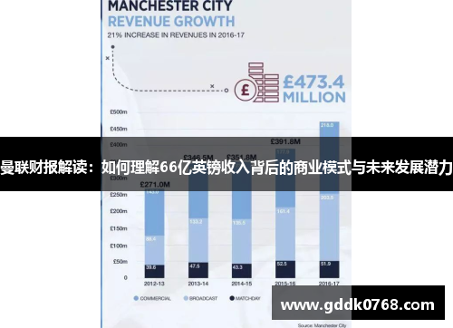 曼联财报解读：如何理解66亿英镑收入背后的商业模式与未来发展潜力
