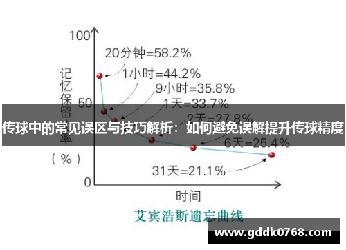 传球中的常见误区与技巧解析：如何避免误解提升传球精度
