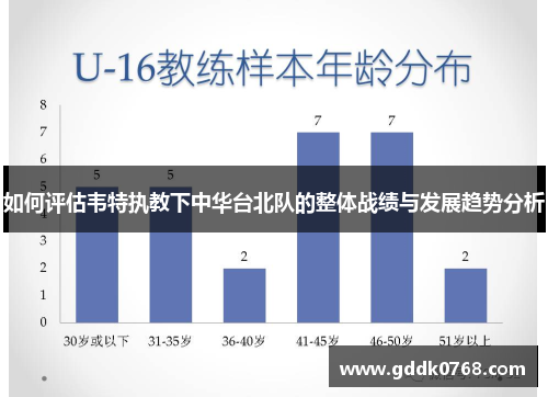 如何评估韦特执教下中华台北队的整体战绩与发展趋势分析