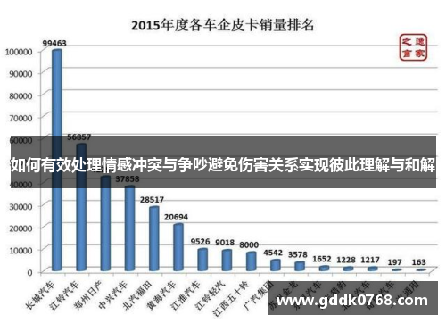 如何有效处理情感冲突与争吵避免伤害关系实现彼此理解与和解