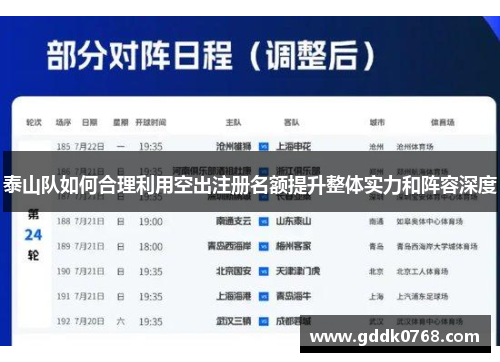 泰山队如何合理利用空出注册名额提升整体实力和阵容深度