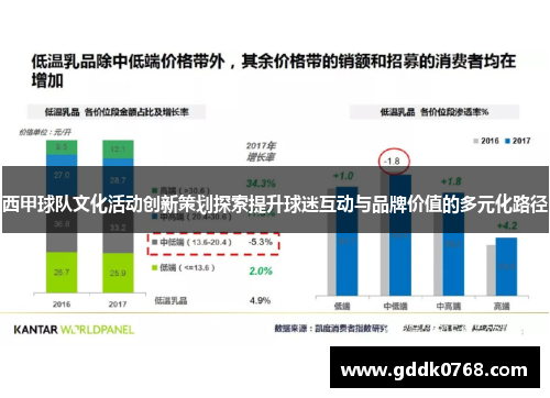 西甲球队文化活动创新策划探索提升球迷互动与品牌价值的多元化路径 西甲球队文化活动创新策划探索提升球迷互动与品牌价值的多元化路径
