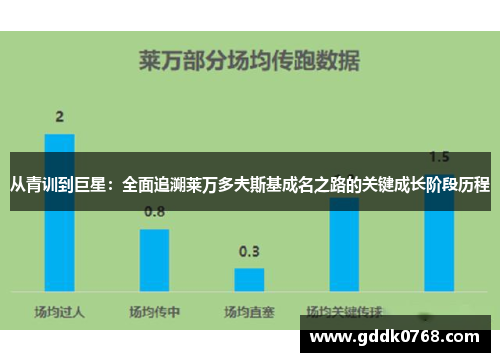 从青训到巨星：全面追溯莱万多夫斯基成名之路的关键成长阶段历程