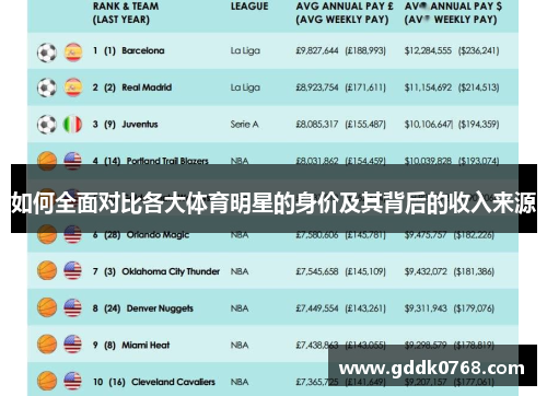 如何全面对比各大体育明星的身价及其背后的收入来源