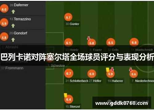 巴列卡诺对阵塞尔塔全场球员评分与表现分析