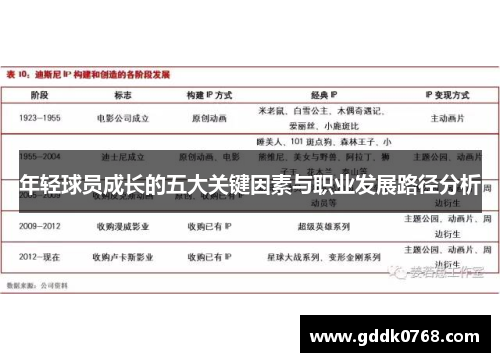 年轻球员成长的五大关键因素与职业发展路径分析