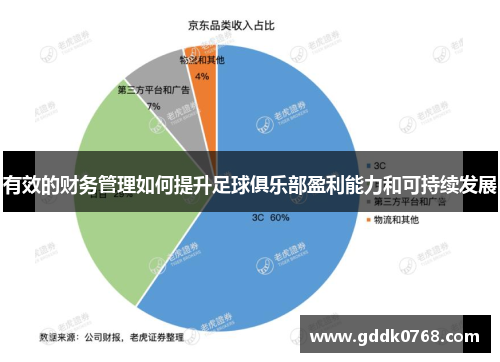 有效的财务管理如何提升足球俱乐部盈利能力和可持续发展