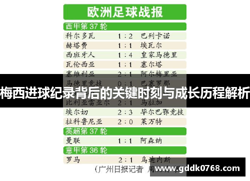 梅西进球纪录背后的关键时刻与成长历程解析 梅西进球纪录背后的关键时刻与成长历程解析
